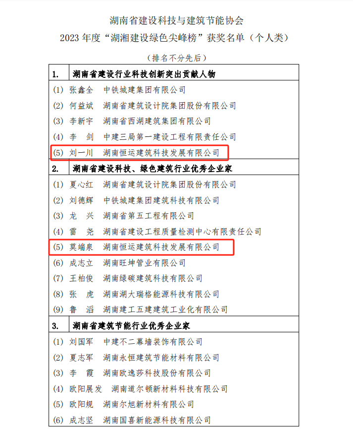 “湖湘建設(shè)綠色尖峰榜” 個人