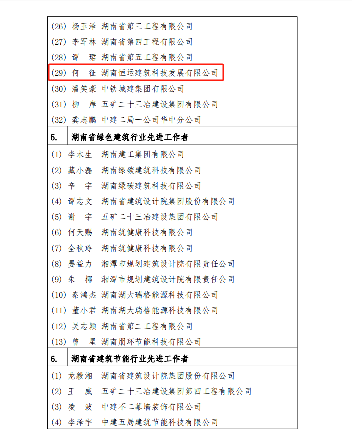 “湖湘建設(shè)綠色尖峰榜” 個人（1）