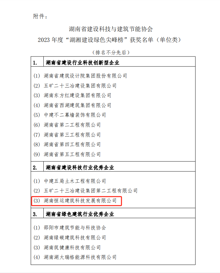 “湖湘建設(shè)綠色尖峰榜” 先進單位